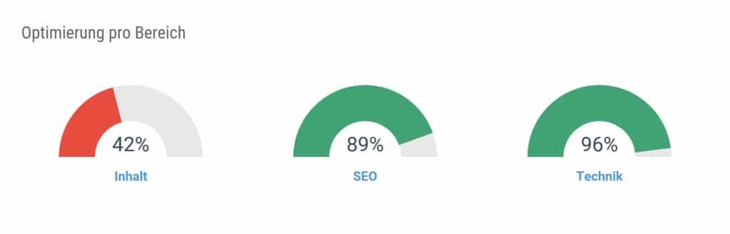 Der SEO-Report ist die Grundlage für die SEO-Arbeit