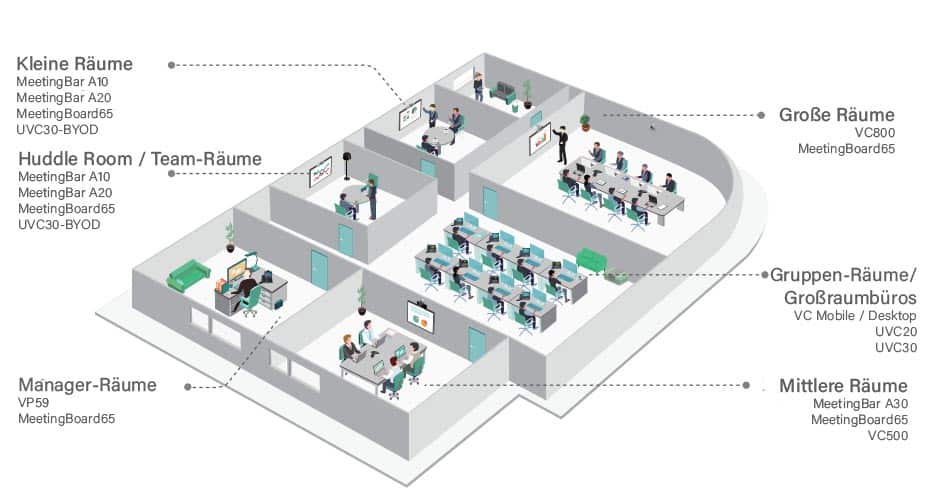 Yealink biete Videokonferenz-Lösungen (VCS) für unterschiedliche Raumgrößen - vom Huddle-Room bis große Konferenzräume